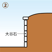 大谷石積み擁壁など