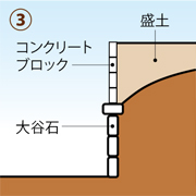 継ぎ足し擁壁