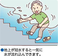 地上が冠水すると一気に水が流れ込んできます。