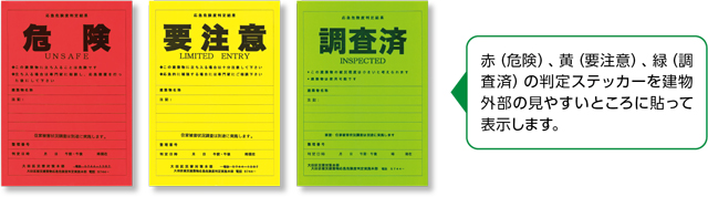 赤（危険）、黄（要注意）、緑（調査済）の判定ステッカーを建物外部の見やすいところに貼って表示します。