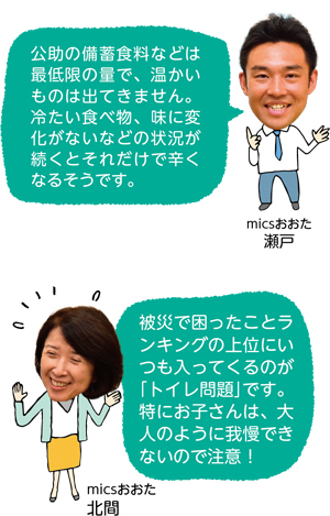 公助の備蓄食料などは最低限の量で、温かいものは出てきません。冷たい食べ物、味に変化がないなどの状況が続くとそれだけで辛くなるそうです。（micsおおた 瀬戸）／被災で困った
ことランキングの上位にいつも入ってくるのが「トイレ問題」です。特にお子さんは、大人のように我慢できないので注意！（micsおおた 北間）