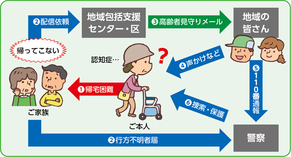 高齢者見守りメール