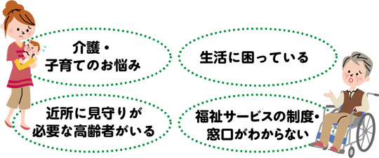 介護・子育てのお悩み／近所に見守りが必要な高齢者がいる／生活に困っている／福祉サービスの制度・窓口がわからない