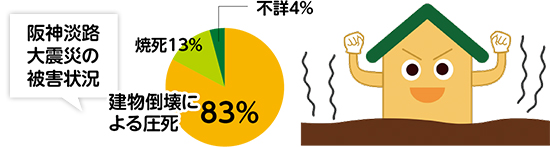 阪神淡路大震災の被害状況