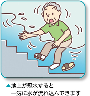 地上が冠水すると　一気に水が流れ込んできます