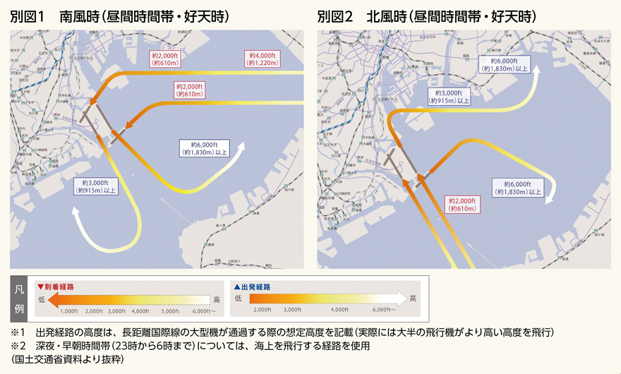 別図1　南風時（昼間時間帯・好天時）／別図2　北風時（昼間時間帯・好天時）