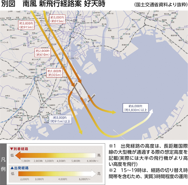 別図　南風 新飛行経路案 好天時（国土交通省資料より抜粋）