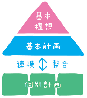 基本計画とは？