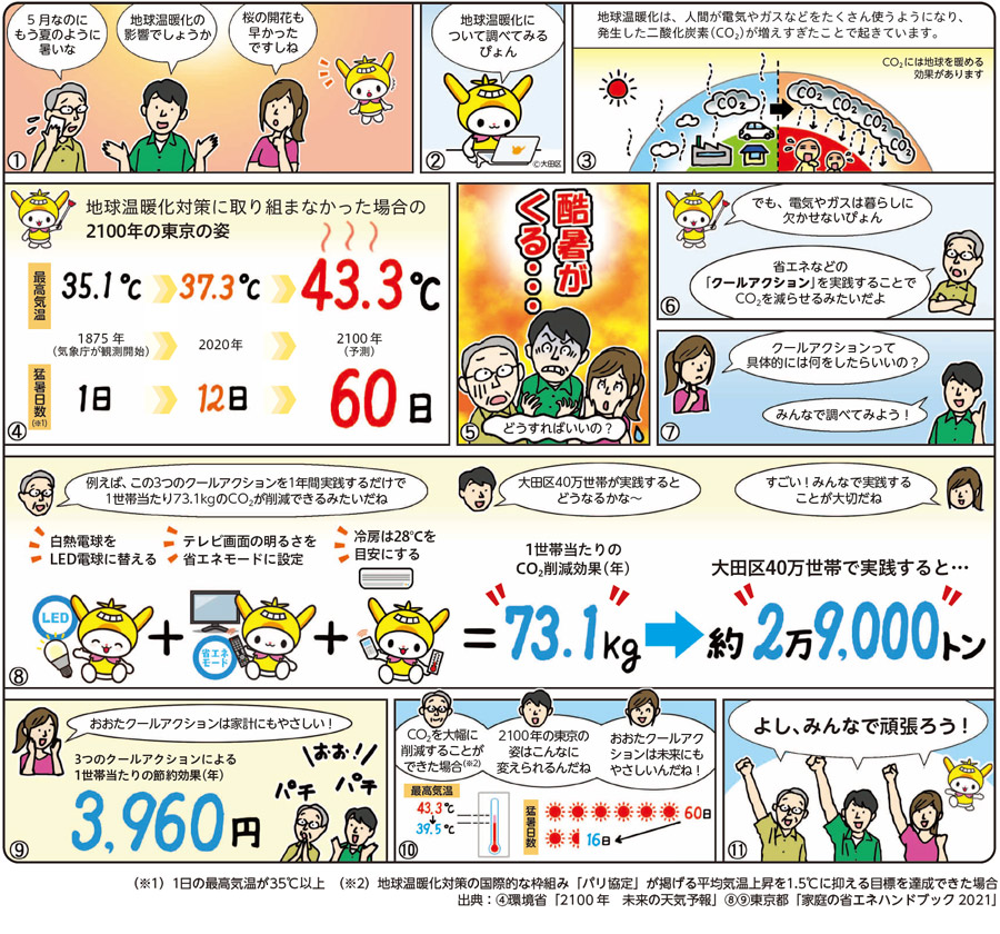 「知る」から始める 私と地球にやさしいことについての画像