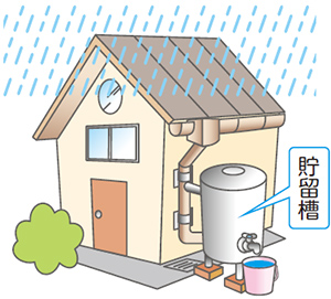 雨水貯留槽（タンク）とは？についての画像