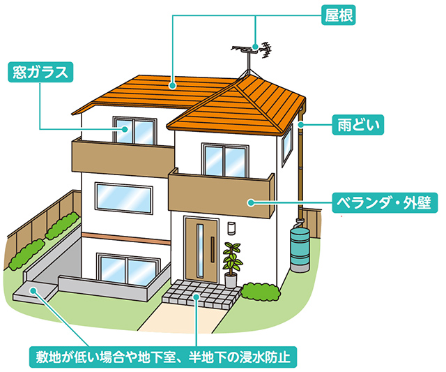 風水害に備えるについての画像