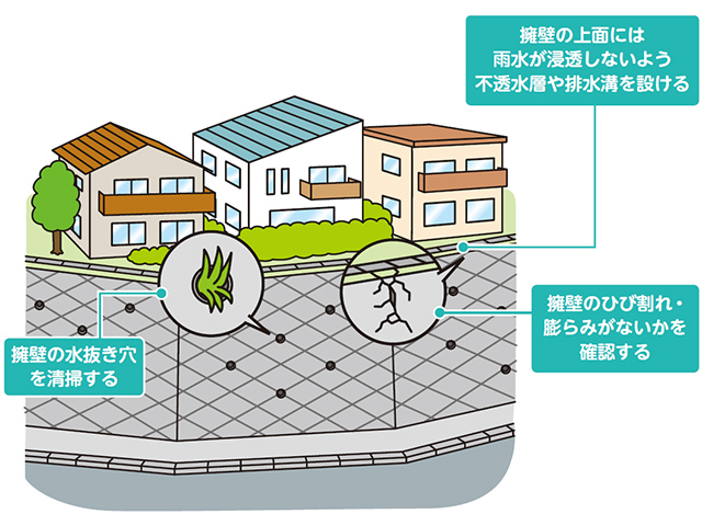 がけ崩れのリスクに備えるについての画像