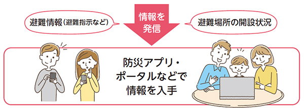 総合防災訓練（風水害編）をリモートで行いますについての画像