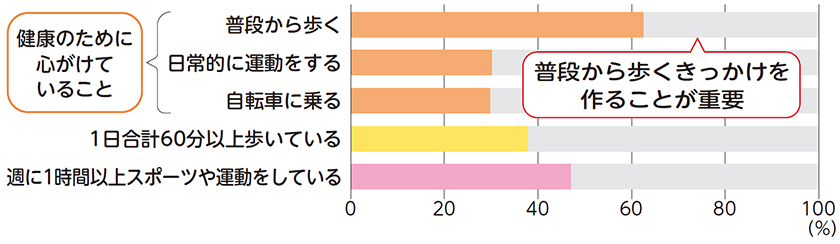 運動についてについての画像