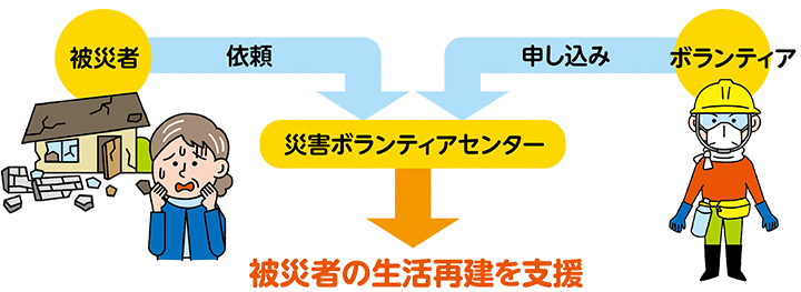 災害が起こったら…についての画像