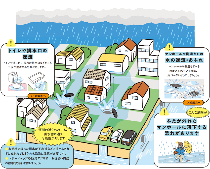 今から始めよう！風水害対策についての画像