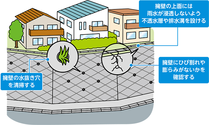 浸水を軽減するための工事費の一部を助成しますについての画像