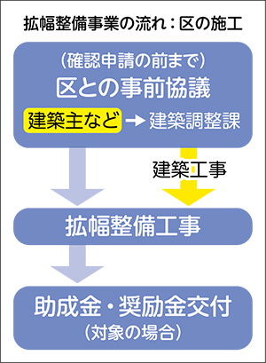 拡幅整備についての画像