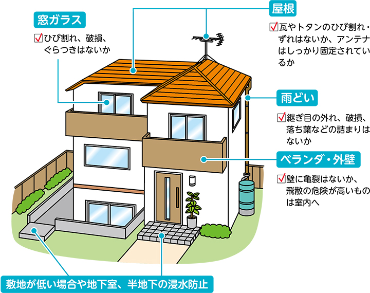 風水害に備えるについての画像