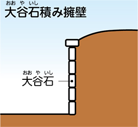 大谷石積み擁壁についての画像