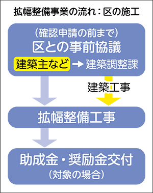 拡幅整備についてについての画像