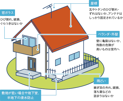 家屋の点検についての画像