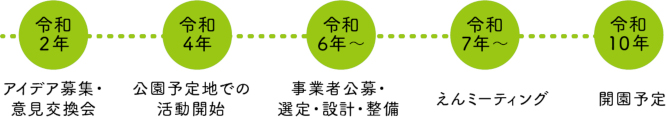 HANEDA（はねだ）“えん”PARK（ぱーく）―いにしえと今、そして未来を“えん”でつなぐ―についての画像
