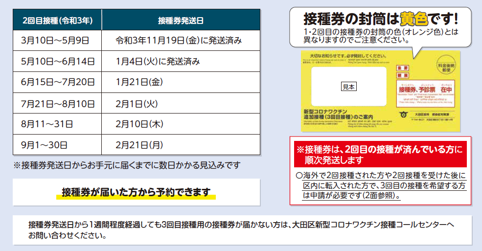 3回目接種の接種券発送スケジュール