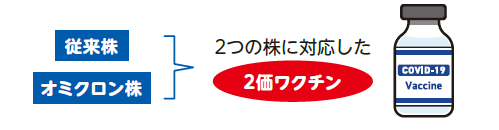 画像：2価ワクチンイラスト