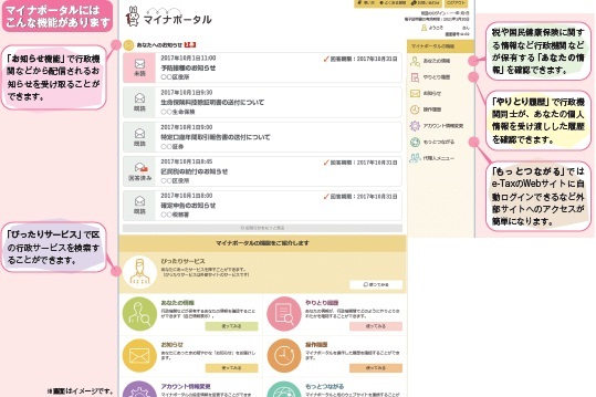 マイナポータル画面イメージ