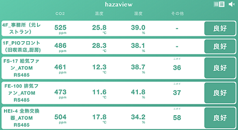 Cynaps hazaview