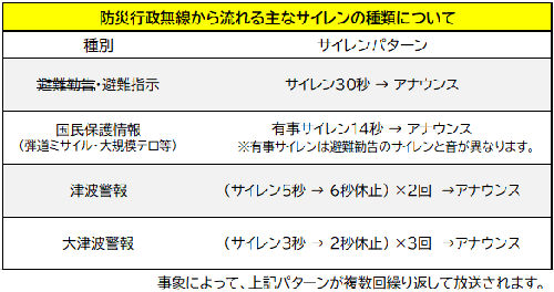 画像：サイレンパターン