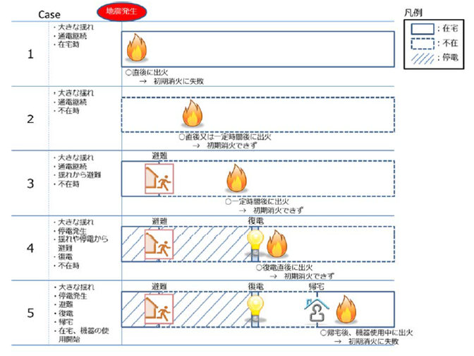 内閣府ガイドライン