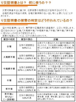 画像：罹災証明について