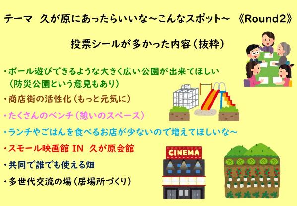 テーマ久が原にあったらいいなこんなスポット投票シールが多かった内容（抜粋）ボール遊びできるような大きく広い公園が出来てほしい（防災公園という意見もあり）など