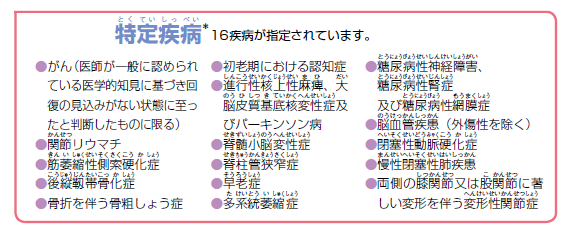 特定疾病については、平成29年度　耳で知る「みんなの介護保険」（音声版））でご確認ください