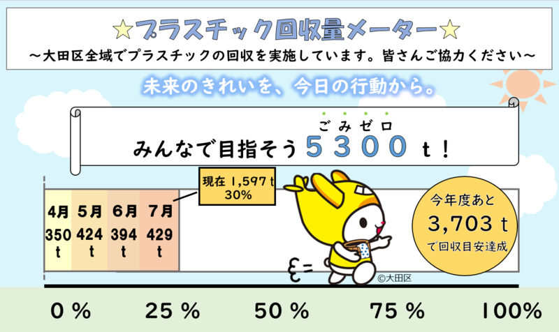 画像：プラスチック回収量メーター