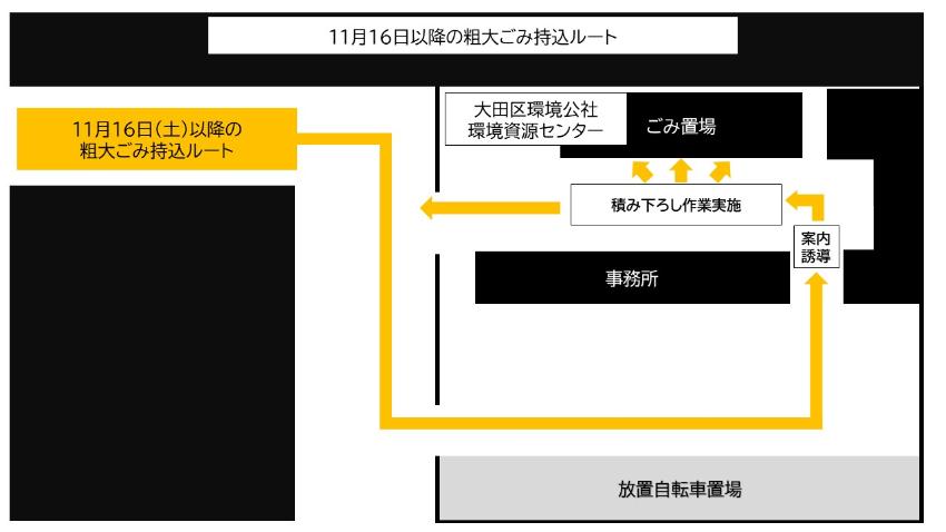 粗大ごみ持込ルート