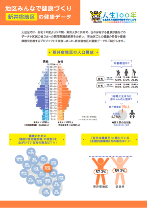【新井宿地区】の健康データ