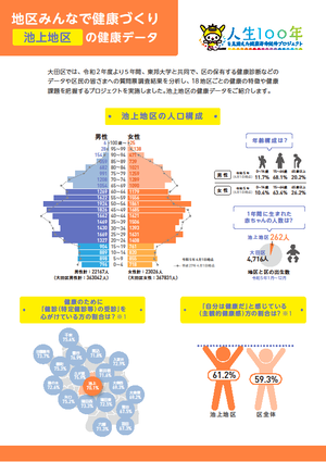 【池上地区】の健康データ