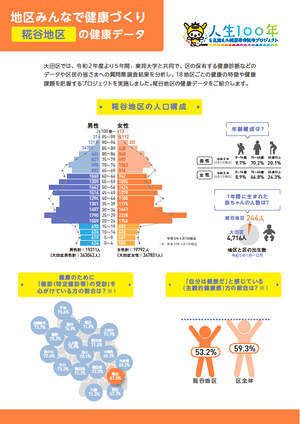 【糀谷地区】の健康データ