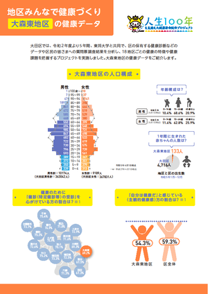 【大森東地区】の健康データ