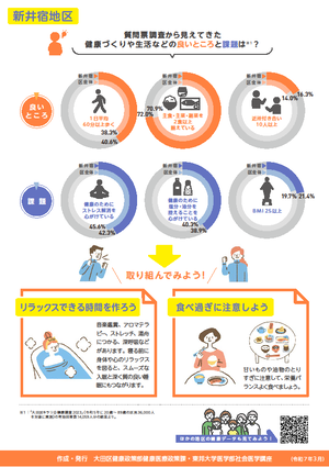 【新井宿地区】の健康データ