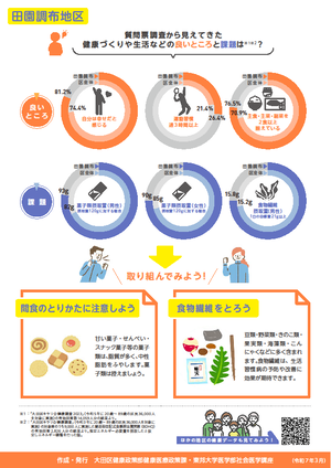 【田園調布地区】の健康データ