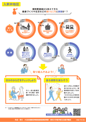 【入新井地区】の健康データ