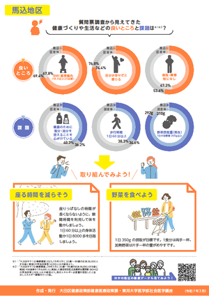 【馬込地区】の健康データ