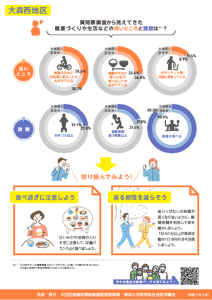 大森西地区