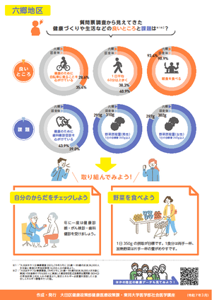 【六郷地区】の健康データ
