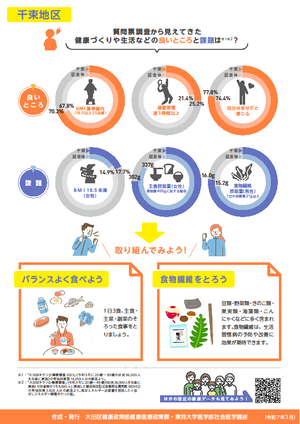 【千束地区】の健康データ