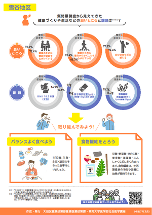 【雪谷地区】の健康データ